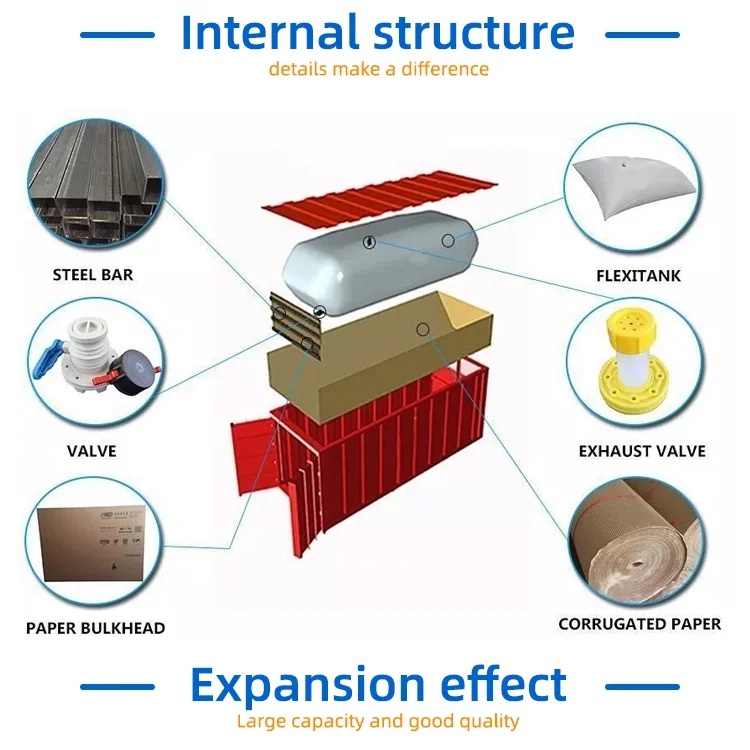 20ft container flexitank for bulk liquid transport