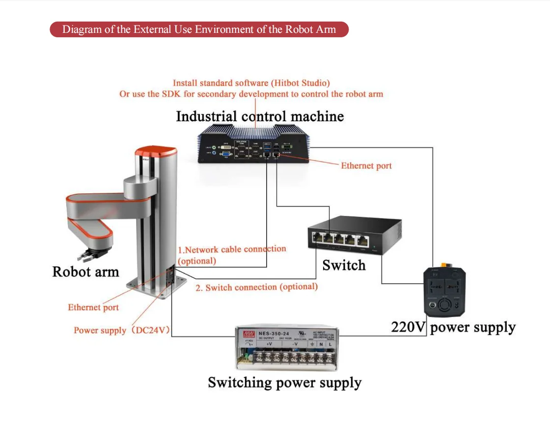 Factory Direct Supplier Robot Arm Hitbot 4-Axis Robotics Arm 4160  Server Logistics Collaborative Barista Coffee Robot Hand