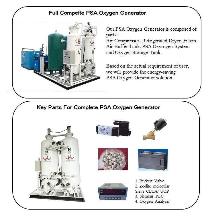 High quality PSA oxygen generator oxygen production line O2 gas equipment for all Industrial