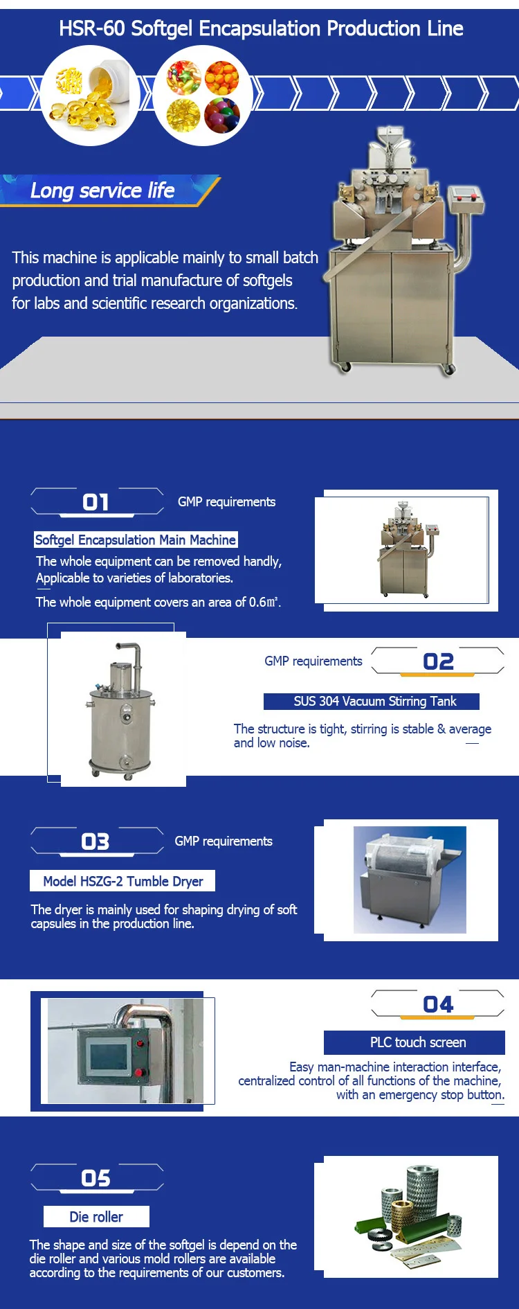 softgel encapsulation machines equipment