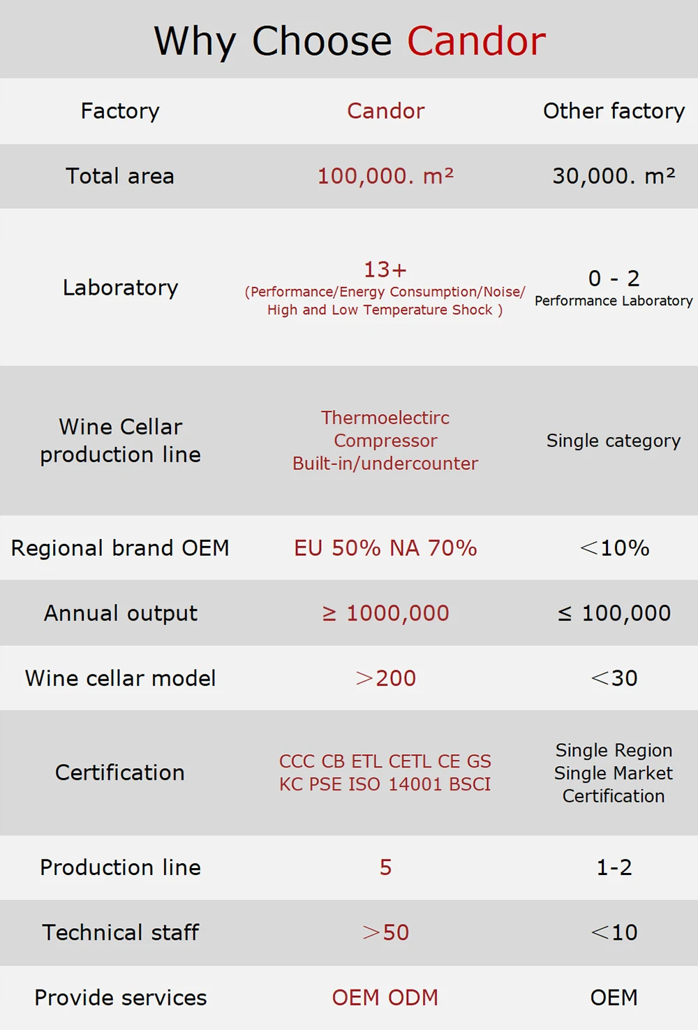 Candor supply quality built in dual zone compressor wine storage fridge corner 46 bottle wine fridge