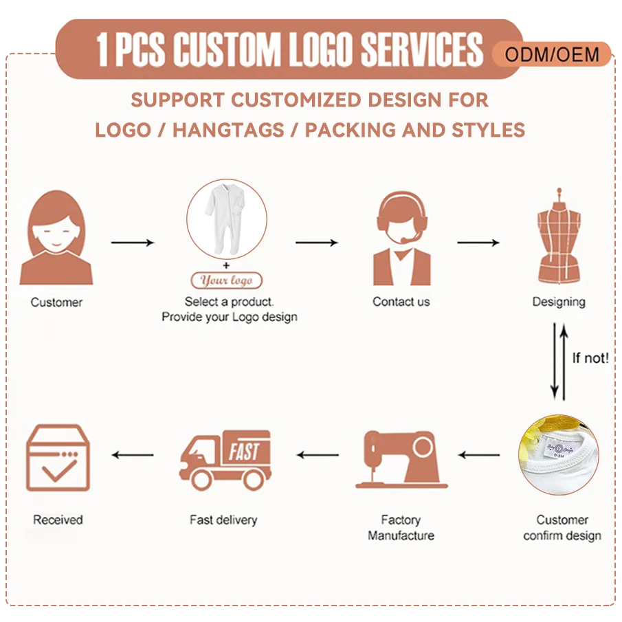 1Pcs Custom Logo RTS Autumn Baby Infant Clothes Long Sleeve 100% Cotton Floral Girls Toddler Knit Cardigan