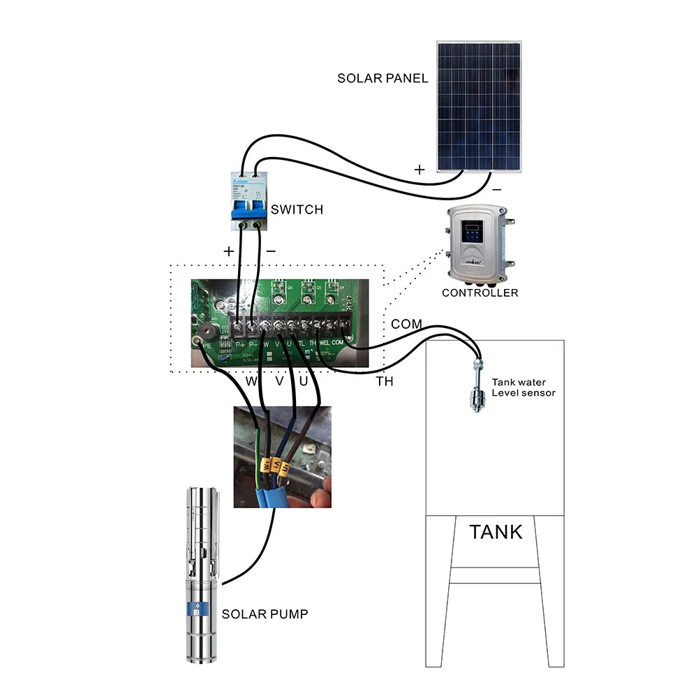 
48v 500w 1.7m^3/h 109m 3inch pompe solaire deep well solar water pump for irrigation 