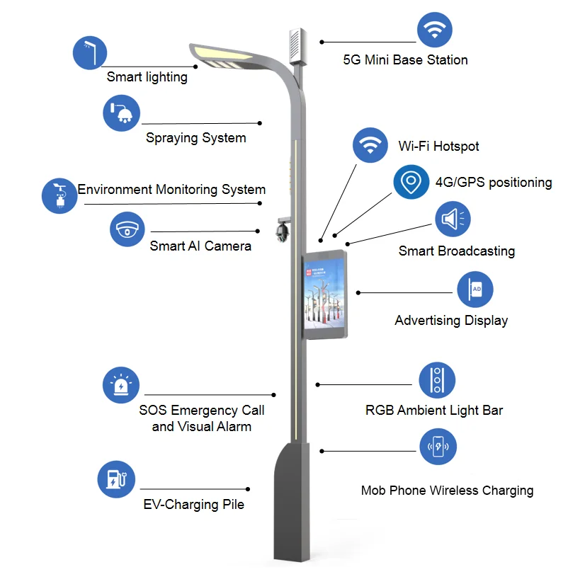 Outdoor Multifunction Smart Street light Smart Pole with Light EV Charger WIFI Camera SOS Etc for Street