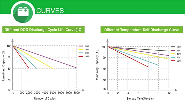 Lithium Battery -Curves2