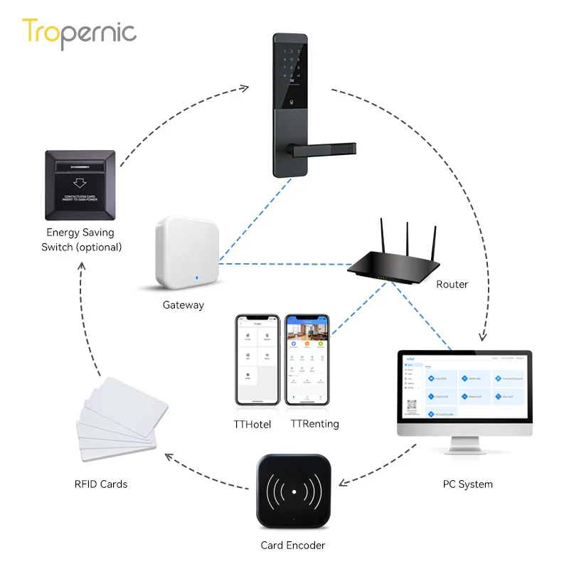 Rfid Intelligent Management System Ttlock Hotel App Door Handles with Lock Interior Doors Smart Ttlock Lock