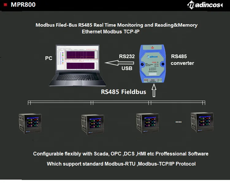 MPR5000S:7' Industrial 32 Channel Digital Color Paperless Temperature Humidity Chart Recorder in  Universal Inputs