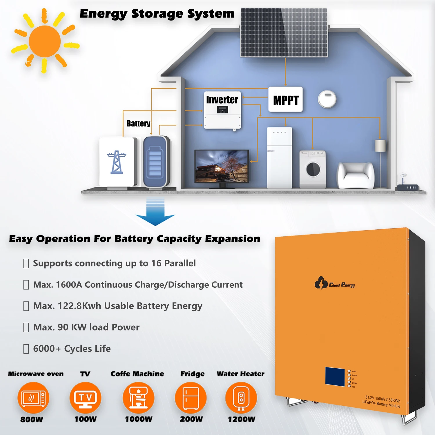 Wall mount verified supplier Lifepo4 Battery pack 48v 60v100ah 150ah lipo4 Power Wall Lithium Ion lifepo4 battery solar systems