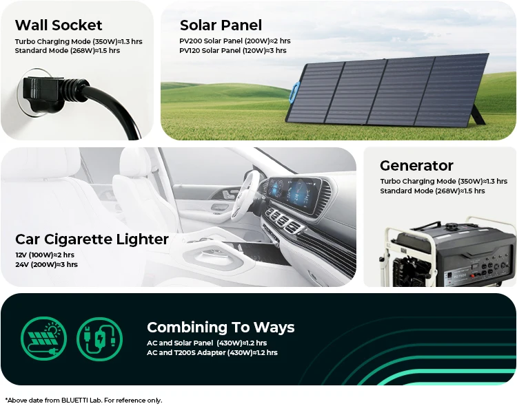 268Wh LiFePO4 Outdoor portable power station Backup lithium battery with Solar panel for outdoor camping hiking emergency supply