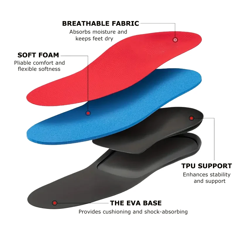 High Grade Shock Absorption Material Sport Pain Relief Arch Support Insole Plantar Fasciitis Orthotic Orthopedic Insoles