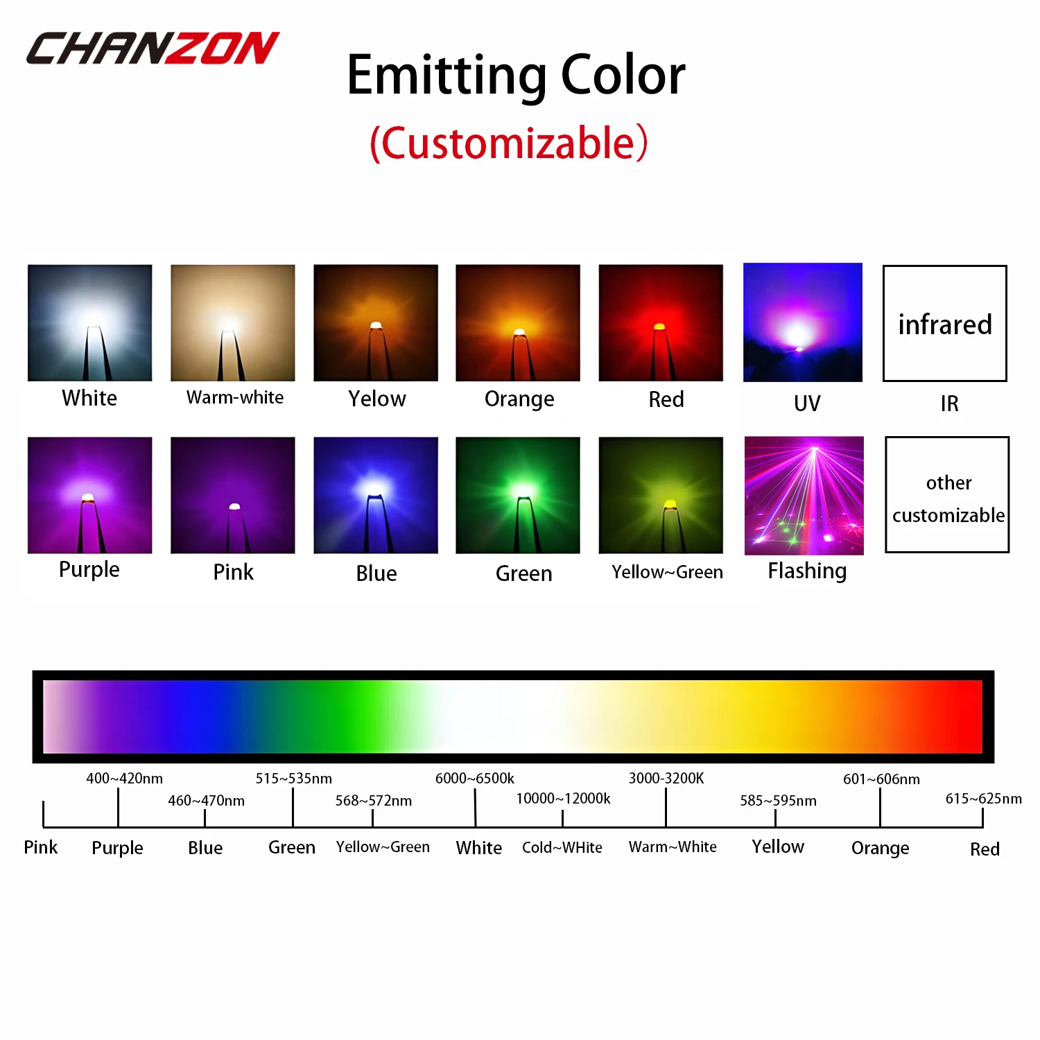 0402 0603 0805 1206 3014 3020 3528 2835 3535 5050 5630 5730 White Red Green Blue RGB UV 3V 9V Light Lamp Bead Diode SMD LED Chip