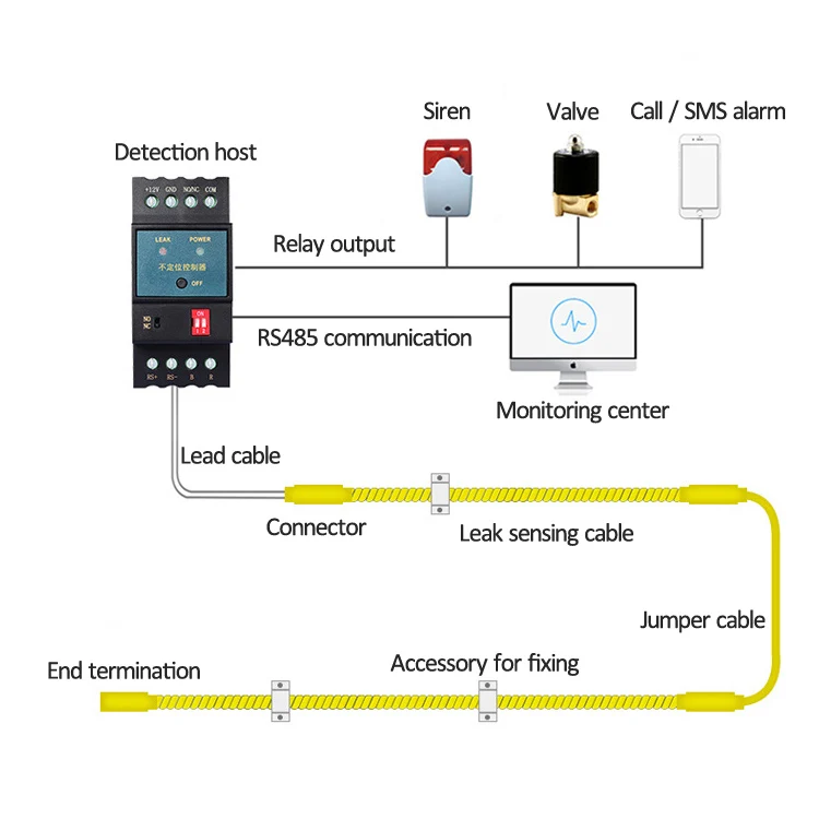 Security alarm system detect water leakage wires water leak sensor cable
