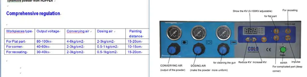 Electrostatic Portable Powder Painting Machine For Small Pieces