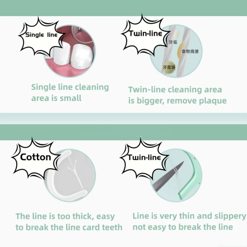 Meyarn Wholesale 50pcs dental floss picks manufacturing holder flosser tooth cleaning for all people