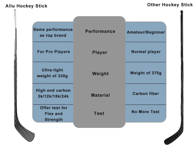 professional player use hockey youth stick with carbon fabric appearance