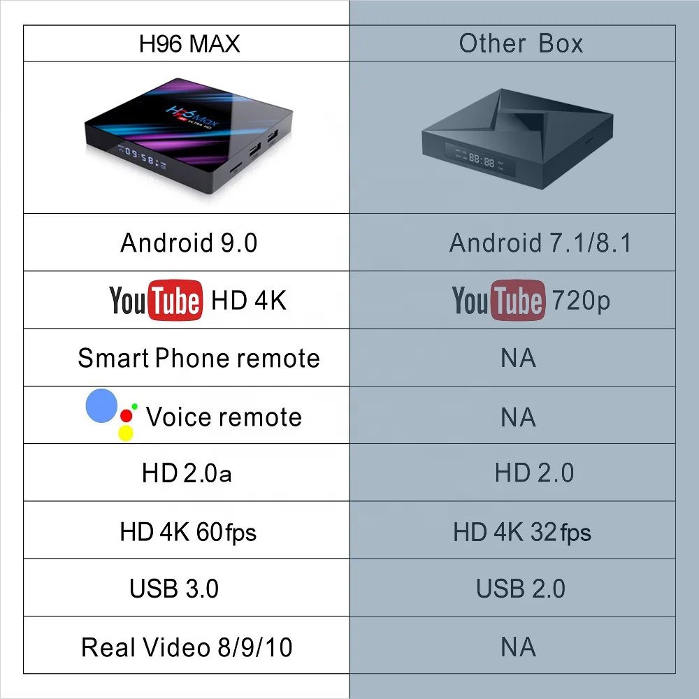 H96 MAX RK3318 Smart TV Box Android 9 0 4 ГБ 32 64 Гб медиаплеер 4K голосовой помощник Netflix Youtube H96MAX