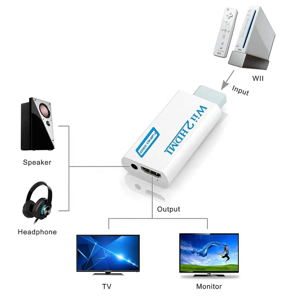 Wii to hdmi Converter wii to hdmi1080p 720p Connector Output Video & 3.5mm Audio - Supports All Wii