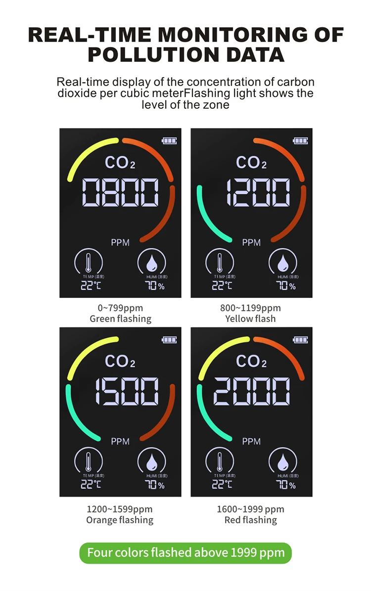  Мини-Измеритель CO2 с инфракрасным датчиком (NDIR) Газоанализаторы детектор углекислого газа сигнализацией для домашнего использования в школе