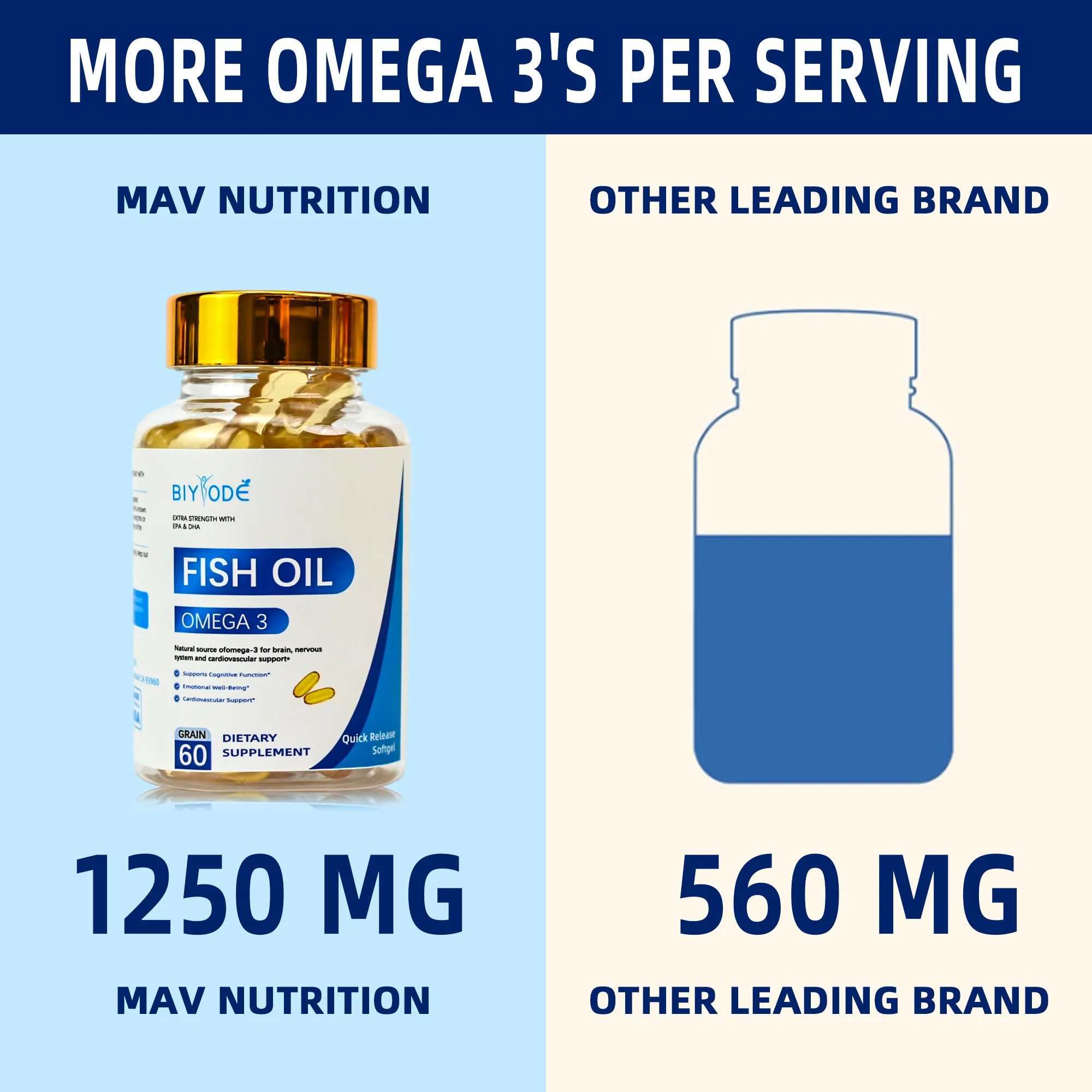 OEM ODM custom omega 3 wholesale fish oil softgel