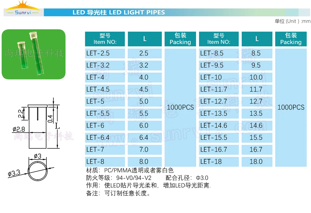 LED light pipe transparent 1.5mm  hole round head light guide Clips