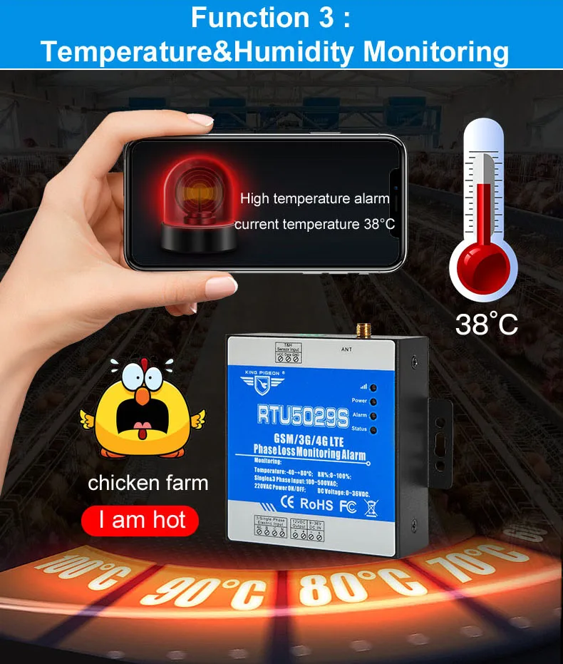  RTU5029S сотовая промышленная GSM сигнализация отключения