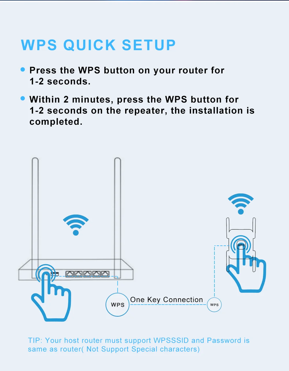 New Design Quad Antennas Dual Band Ax1500 Long Range WiFi 6 Repeater For Outdoor