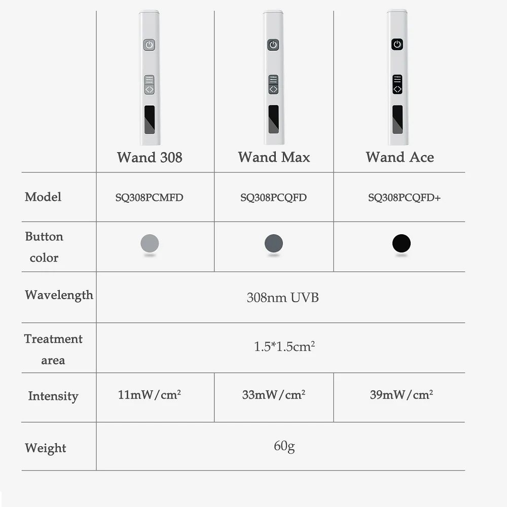 New Arrival Products Psoriasis For vitiligo and psoriasis Led Uvb Narrow Therapy 308nm Uv Phototherapy Lamp Uvb Light