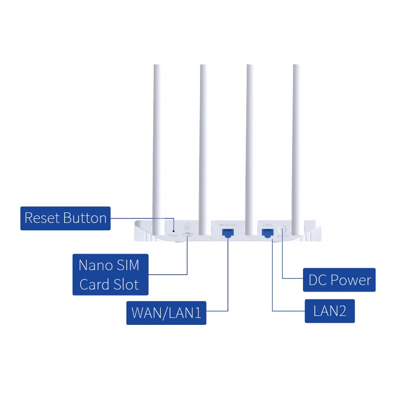 Hot Sale 2.4Ghz Wireless 4G Router Fast Internet Modem and Wireless Router