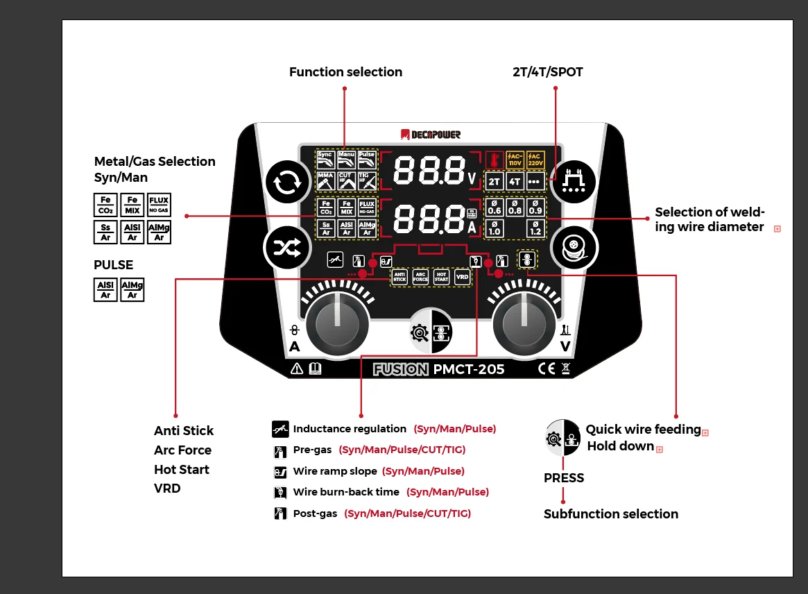 DECAPOWER FUSION PMCT-205 Multi-process MIG TIG CUT MMA 5-in-1 Welding and Cutting Machine