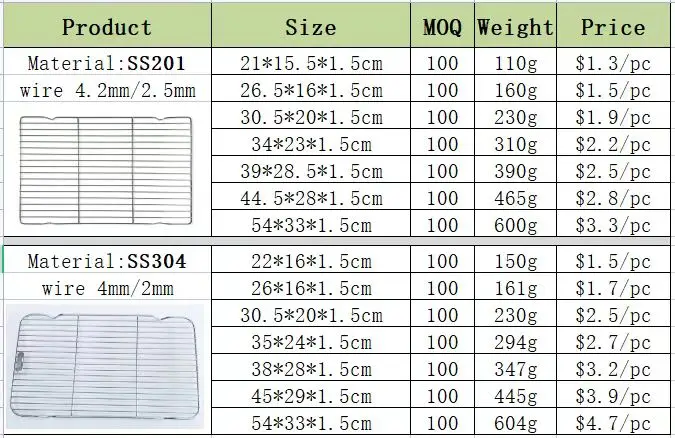 Customized high-temperature resistant food grade 304 stainless steel barbecue net pastry baking cooling rack for food industry