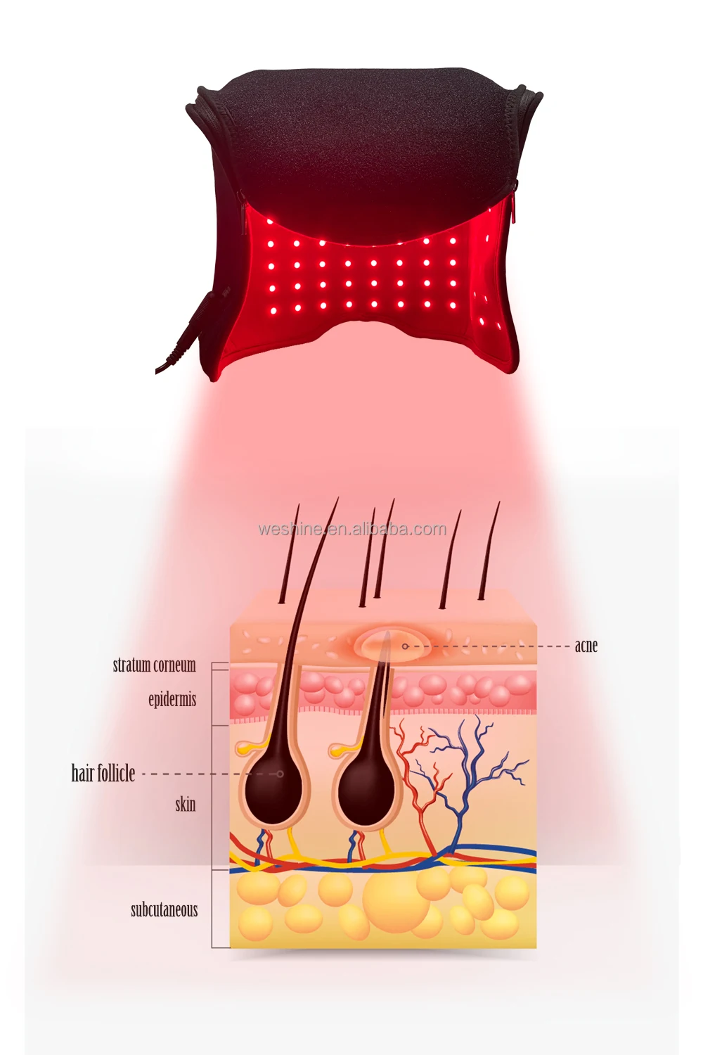 Red Light Therapy Hat for Head, Red & Near Infrared Light Therapy, 5/10/15/20/25/30Min Timer & 5 Levels Temperature