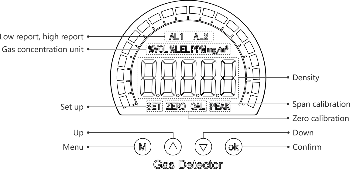 FIXED GAS DETECTOR SPECIFICATION