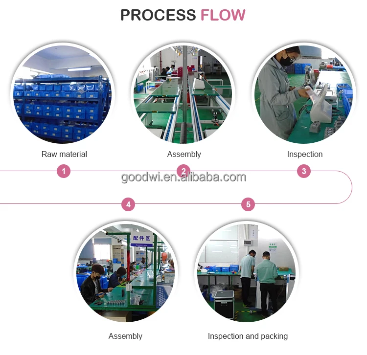 Goodway  factory (5).jpg