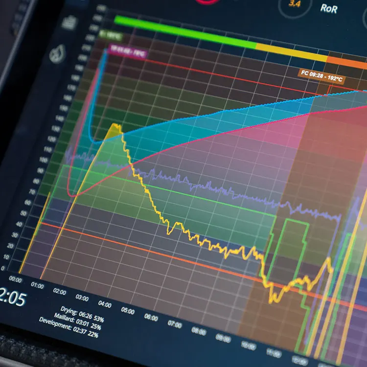 Roasting Machines 1kg Tostadoraindustrialdecafe 50kgtostadora Precio Tostadora De Cafe Jm Estrada Coffee Roasters