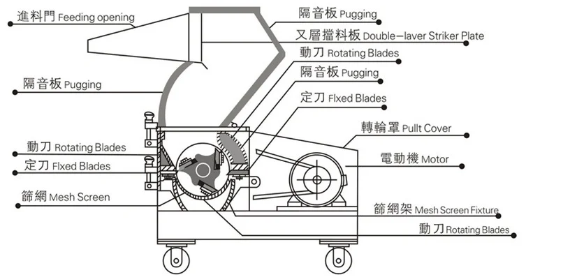 Widely Used animals bone crush machine Cattle Bone Mill / Cow Bone Crusher / Pig Bone Grinding Crushing Machine