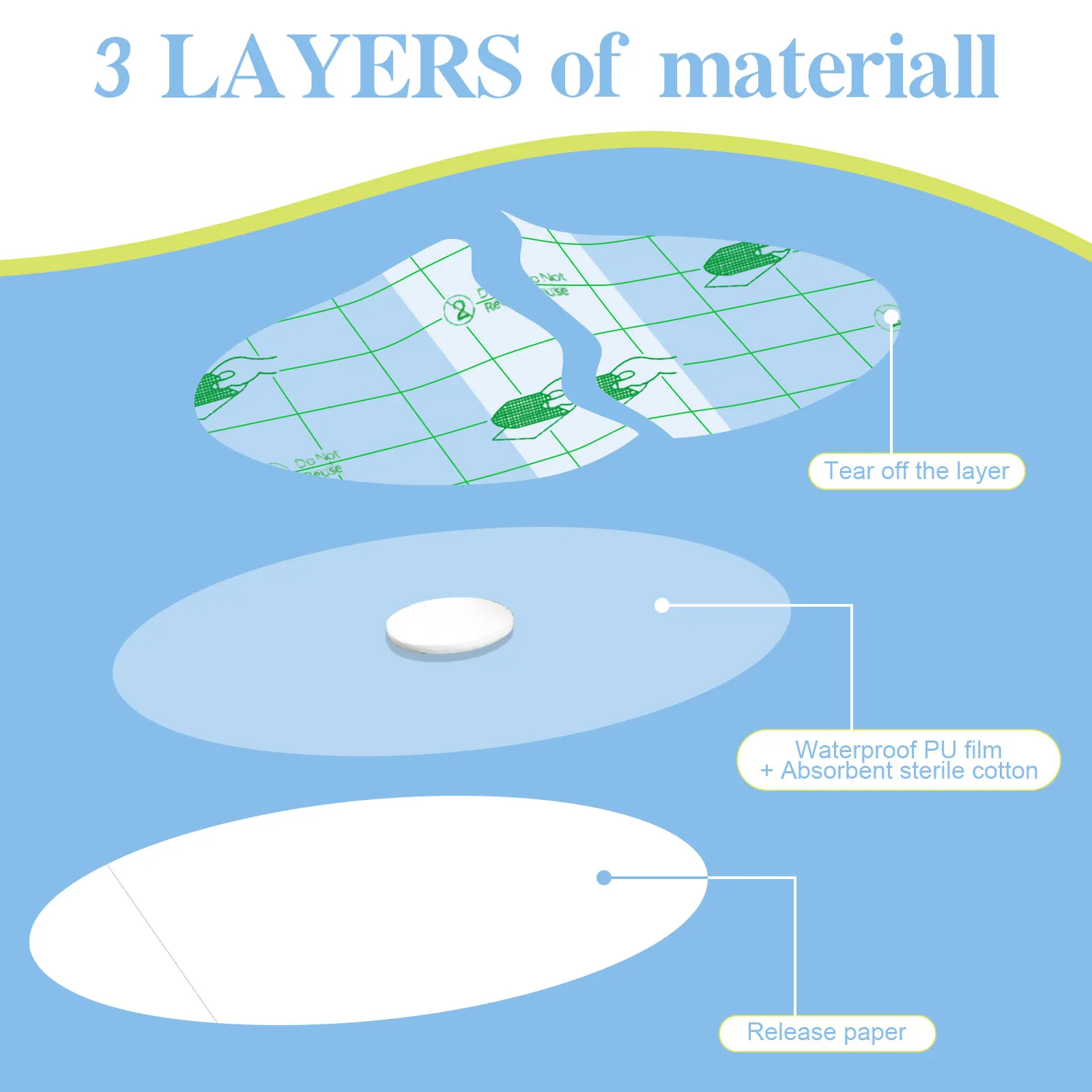 SEFUDUN Stopping Water From Entering Waterproof Ear Protector Cover Silicone Ear Patch Suitable for Swimming and Bathing