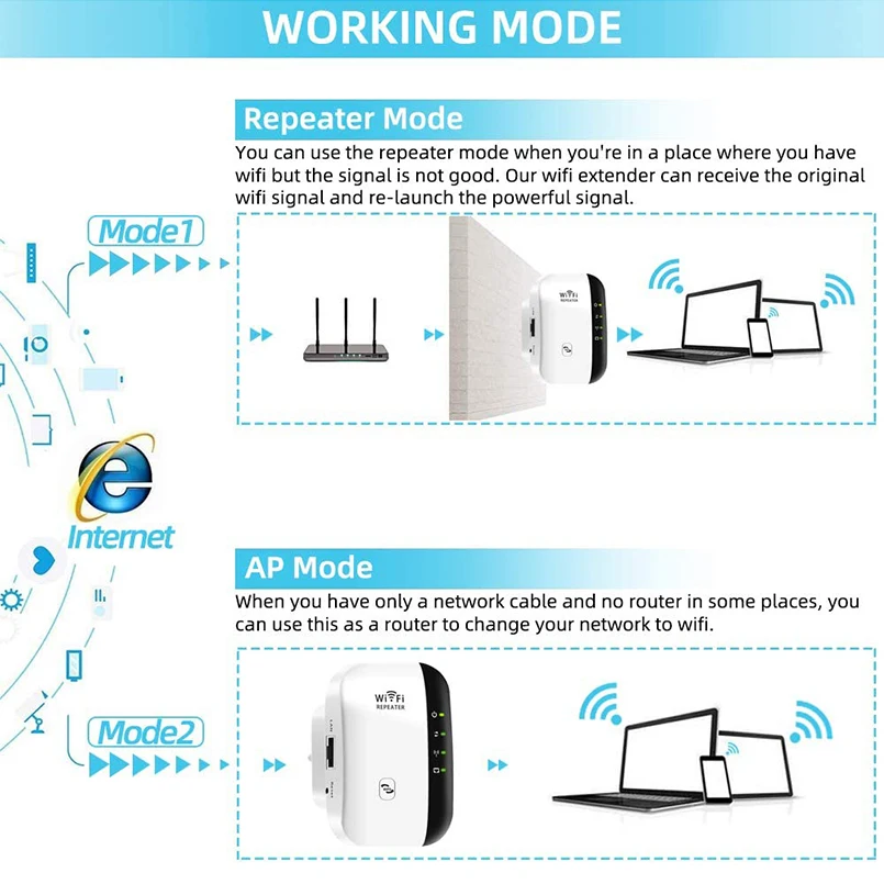 526JX Mini 300Mbps Wireless Wifi Repeater Extender Wi-Fi Internet Repeater Amplifier