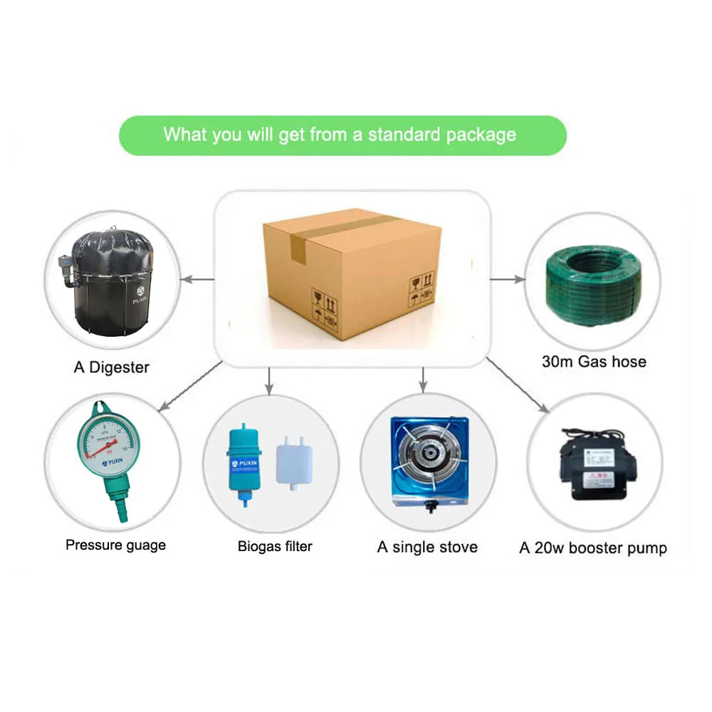 Домашние биогазовые Биореакторы PUXIN с логотипом на заказ