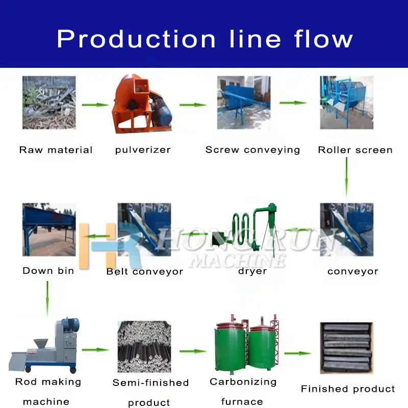 Biomass hemp palm bio-coal coal retort briket coconut biochar swarf briquette chacoal making machine