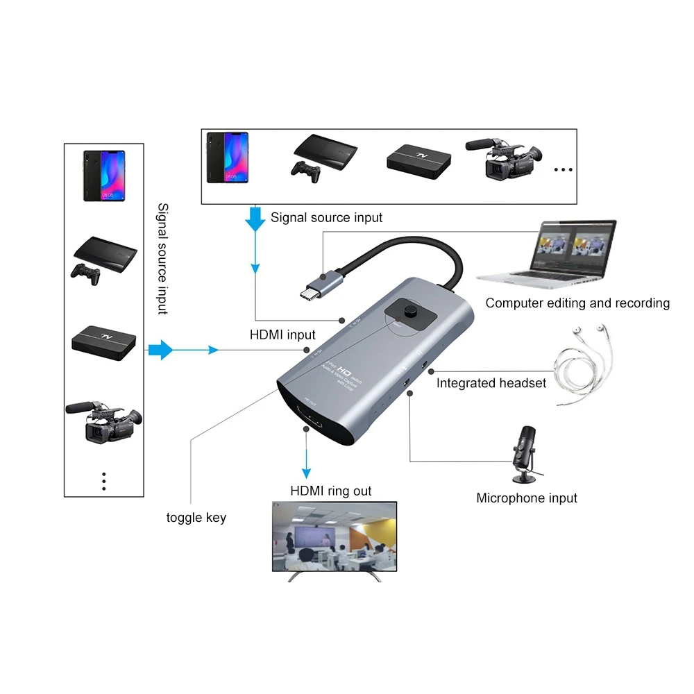 Выход Z54A HD + 2 входа микрофон аудио для переключателя видеозахвата Type-C с