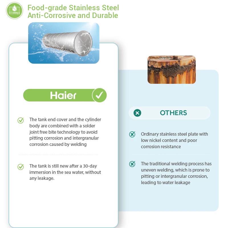 Top Sell Cheap Price 300l Vacuum Tube 360l Balcony Heat Pipe Pressurized Solar Water Heater Solar