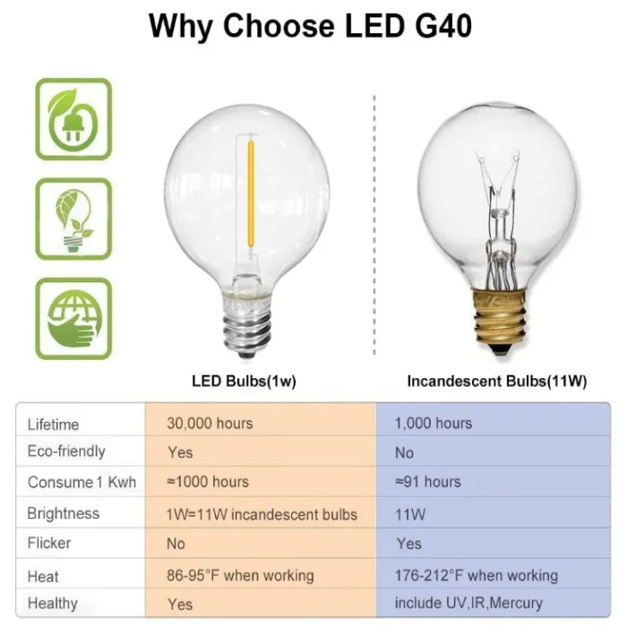 Водонепроницаемая Противоударная лампа накаливания G40 25 футов 50 100 гирлянда лампочка Lanton светодиодная сказочные огни