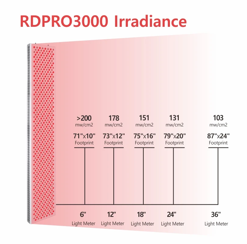 Reddot RDPRO3000 High Irradiance Pdt Red Led Light Therapy Panel Full Body Near Infrared Red Light Therapy Device