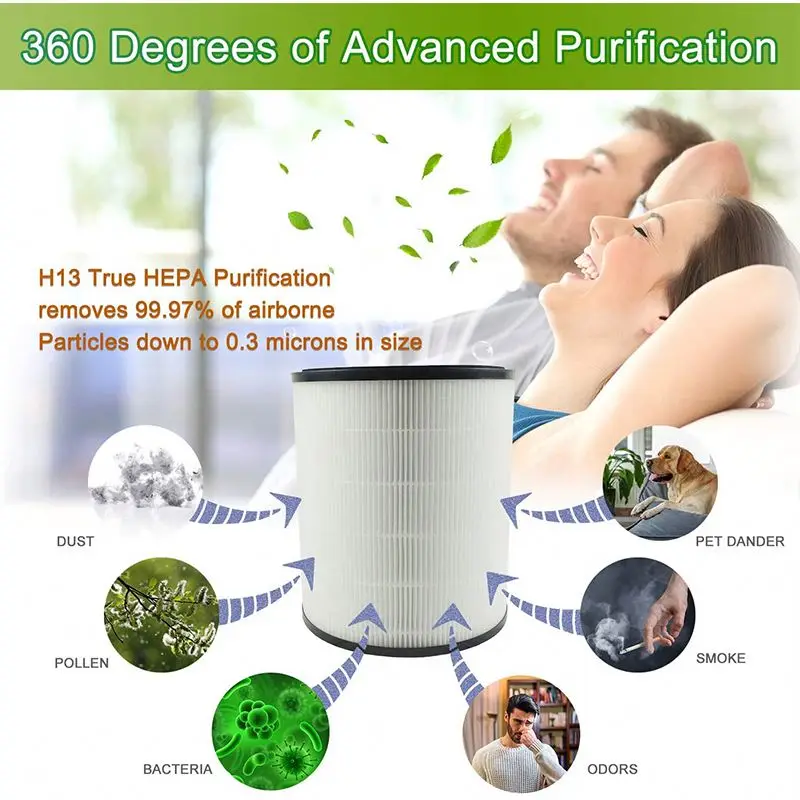 LV-H133 H13 True HEPA Replacement Filter For LEVOIT LV-H133-RF Air Purifier Medical Grade H13 True HEPA Filtration System