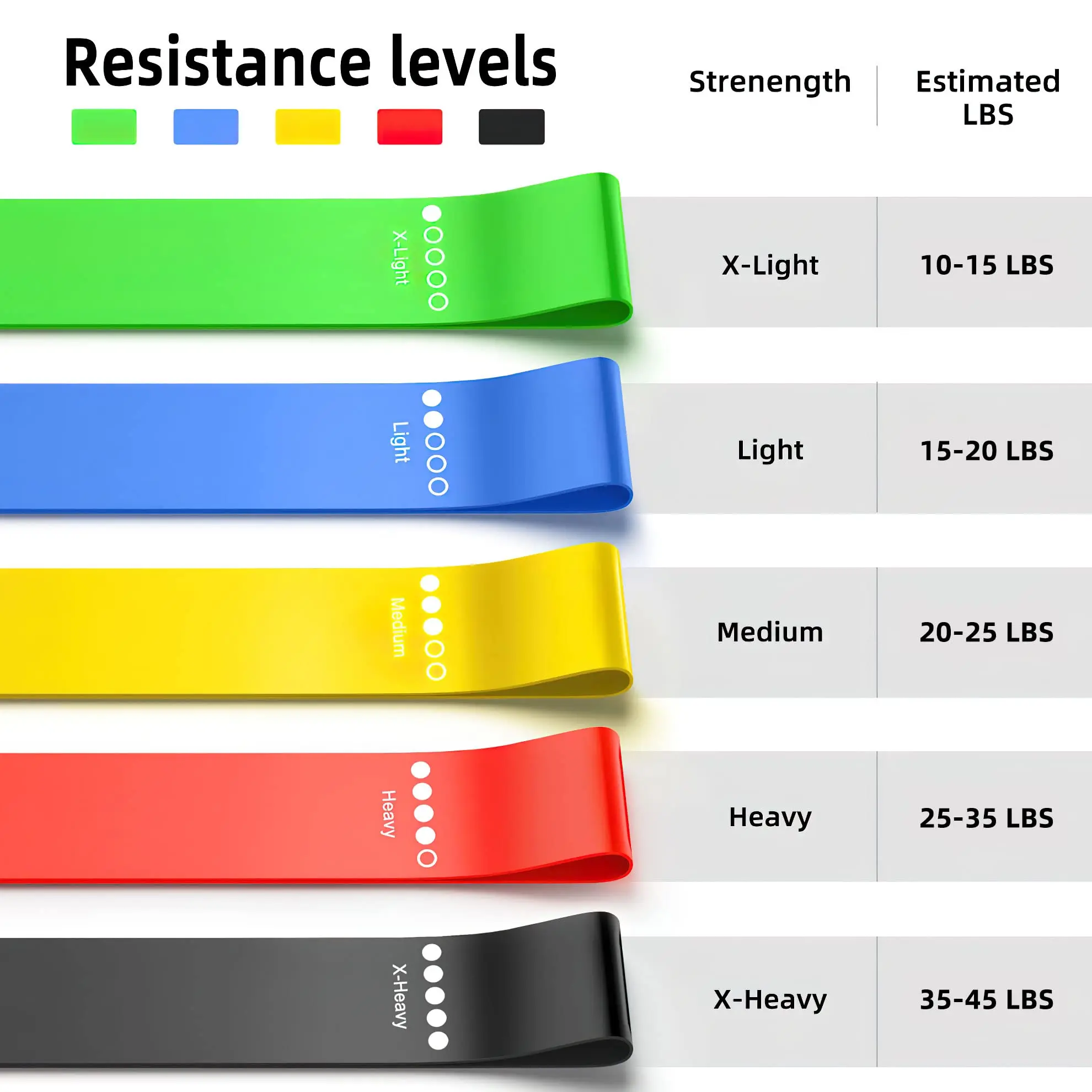 high quality custom logo elastic Gym Workout Exercise bands Latex nature rubber fitness resistance band set
