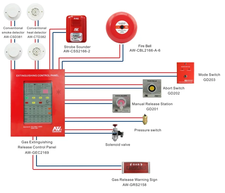 hang/ cabinet/ network type FM200 fire extinguishing system fire suppression system