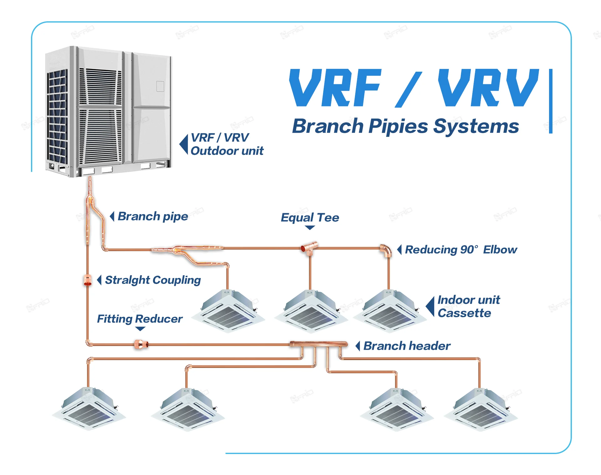 Air Conditioner Parts Refrigerator U Bend Disperse Pipe Daikn Vrf System Vrf Branch Pipe