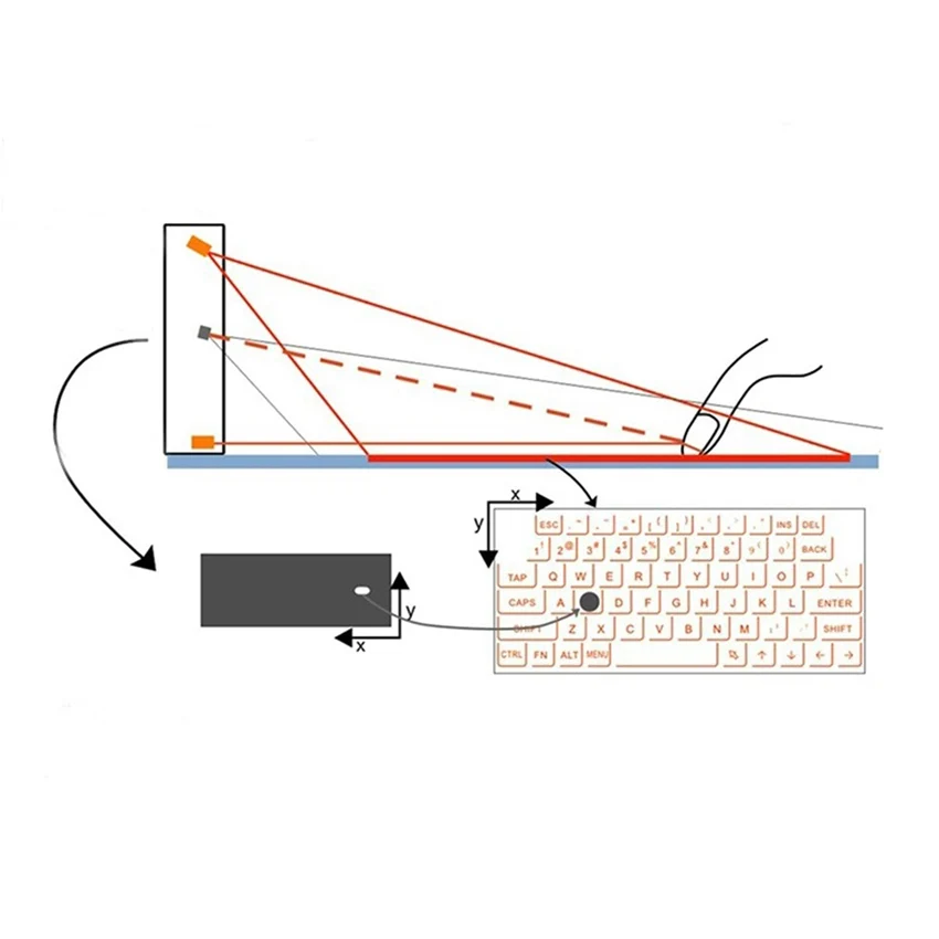 
Hot Selling Promotional Gift Mini Portable Rechargeable Wireless Red Laser Projection Virtual Keyboard for Mobile Phone Tablet 