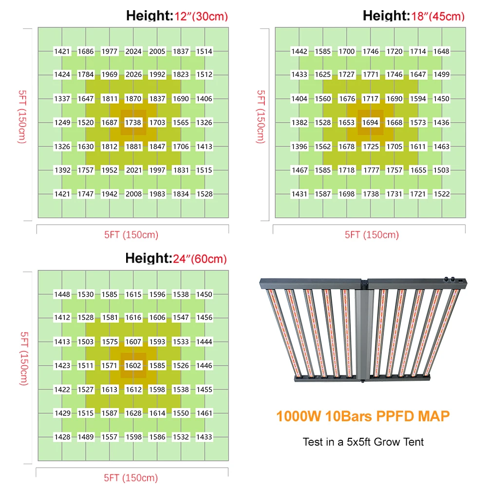 Light Dimmable Full Spectrum LED Grow Light 1000w Bar LED Commercial Grow Light for Indoor Plant Greenhouse