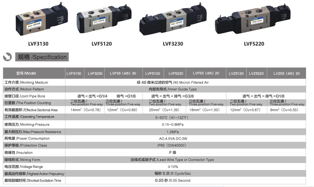 
LVF series dc 24v solenoid flow control 5/2 way pneumatic valve 